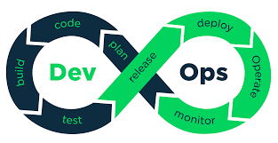Website Development